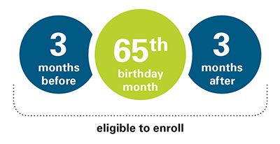 Paul B Insurance Medicare Agency Huntington