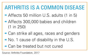 Tips for Managing Your Joint Pain and Arthritis