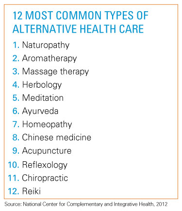 Alternative Medicine & Health Care Coverage | BlueCrossMN