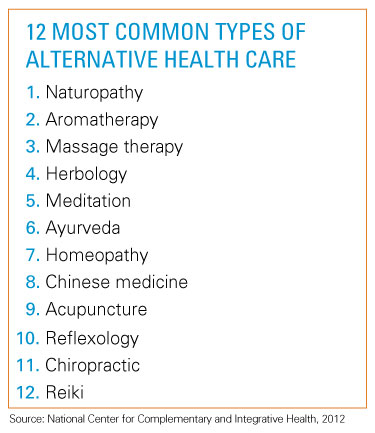 The 12 most common types of alternative health care include:  naturopathy, aromatherapy, massage therapy, herbology, meditation, ayurveda, homeopathy, Chinese medicine, acupunture, reflexology, chiropractic and reiki