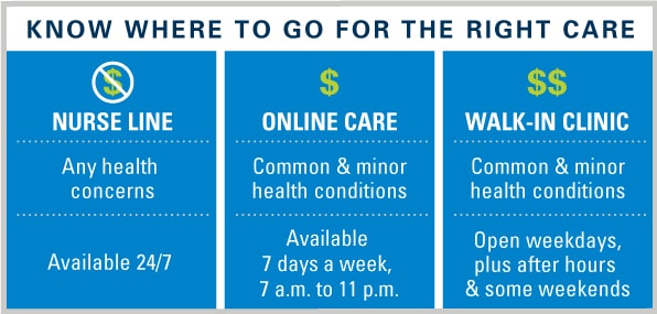 Know where to go for the right health care infographic