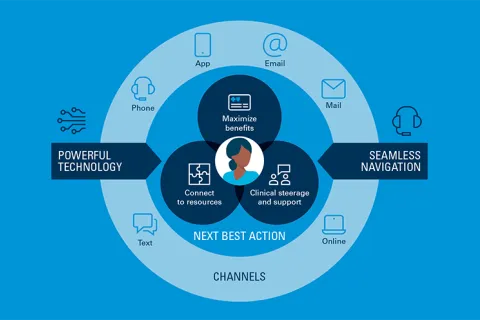 An innovative healthcare environment, illustrating how tech enhances medical care and patient experiences.