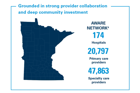 HITA Network Graphic