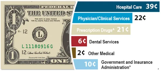 healthcare-dollar-graphic-citation
