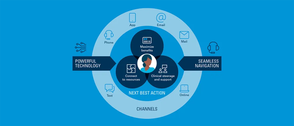 An innovative healthcare environment, illustrating how tech enhances medical care and patient experiences.
