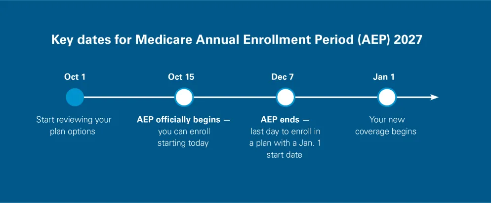 2027-medicare-member-timeline-3