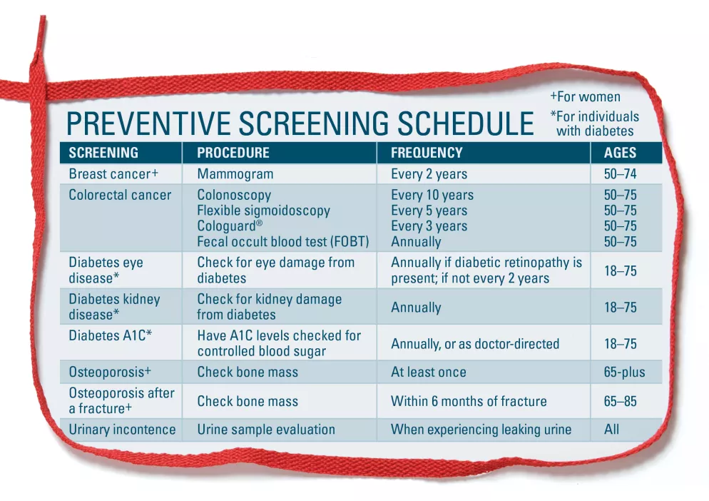 preventive screening schedule