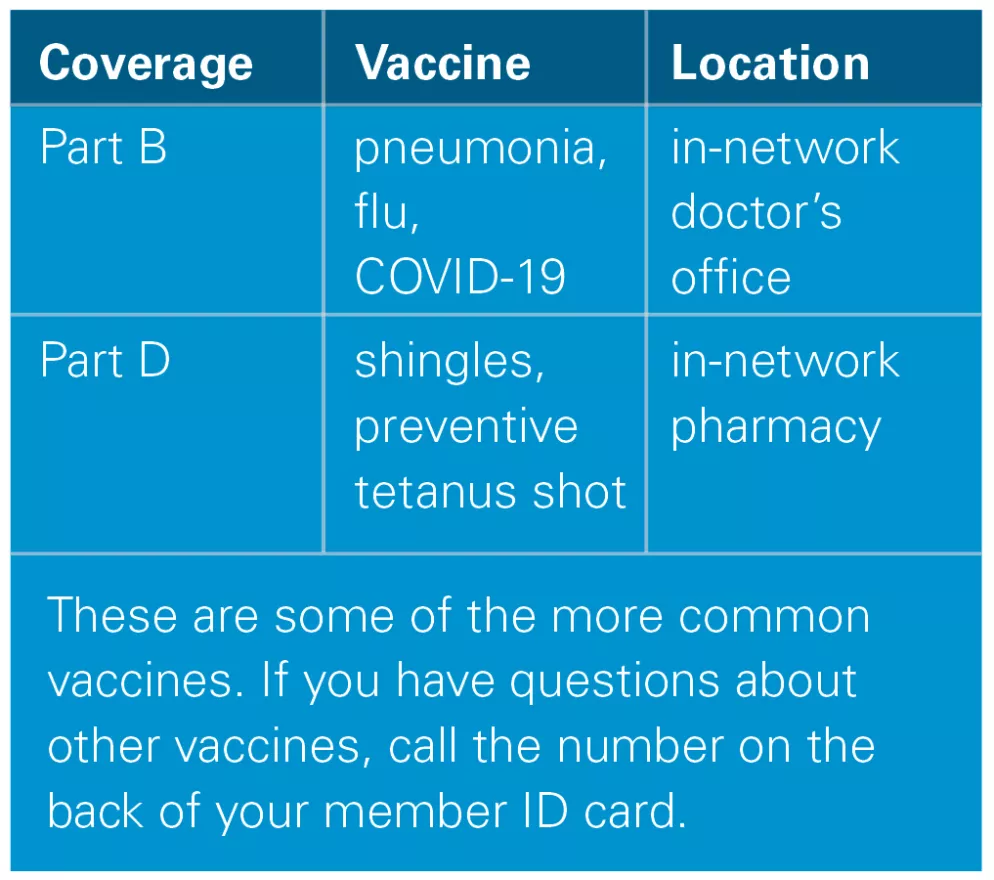 Where Should I Get My Vaccines? | Blue Cross MN